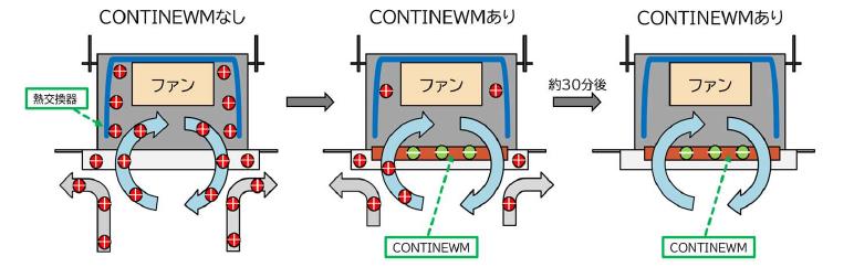 医療廃棄物無害化