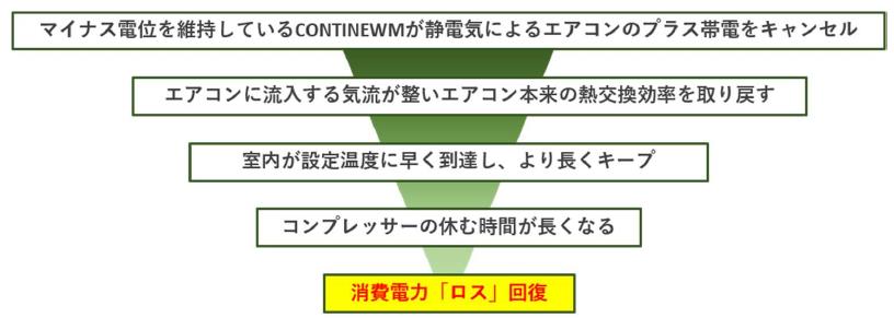 医療廃棄物無害化