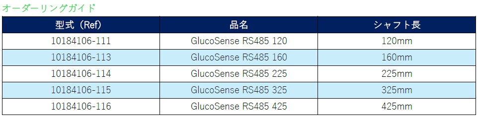 GlucoSenseオーダーリングガイド