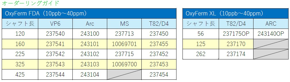 オーダーリングガイド(OxyfermFDA)