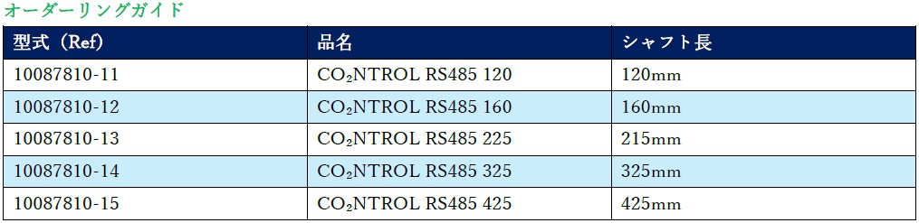 オーダーリングガイド(DCO2)