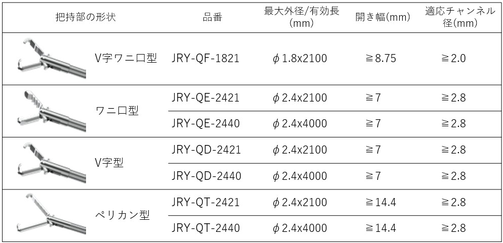 ディスポーザブル把持鉗子クリップ型仕様表