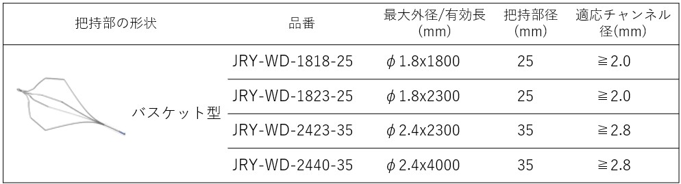 ディスポーザブル把持鉗子バスケット型仕様表